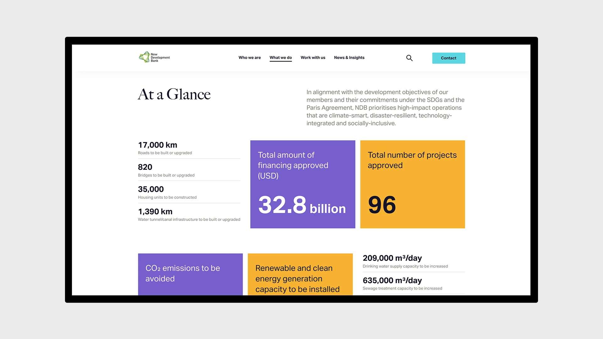 Project work image for New Development Bank : 